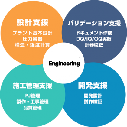 株式会社 TEQUP（テックアップ）／大阪府豊中市／医薬品製造設備・プラント設計施工